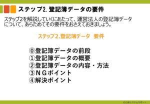 ⑫ 20240915_【事業所サポートプラン】スライド資料２　ステップ２：登記簿データの取得（チラ見せ）-images-1